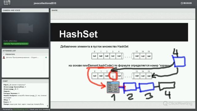 Коллекции в Java на уровне технического собеседования [GeekBrains] смотреть онлайн