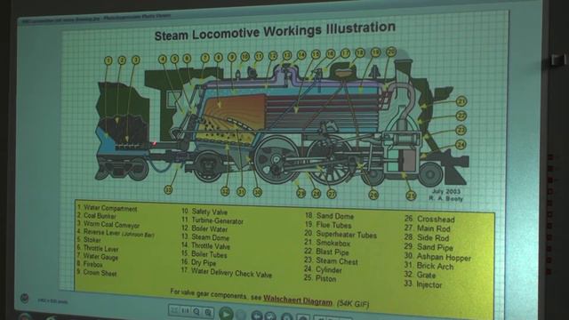 Part One of a Lecture by Malcolm S.Frost on LNER P2 Class смотреть онлайн