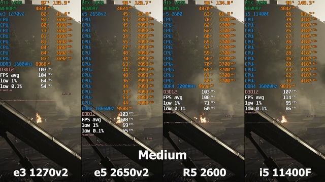 E3 1270v2 (аналог I7 3770), E5 2650v2, R5 2600, I5 11400F + GTX1070 в Tom Clancy's The Division 2