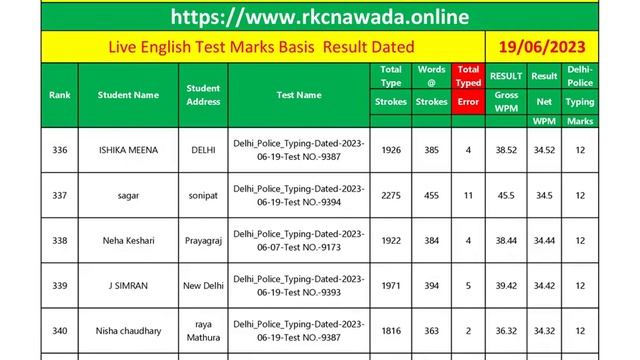Delhi Police Skill Test Result 19-06-23 on Marks Basis on rknawada.online Try Your best for ur exam смотреть онлайн