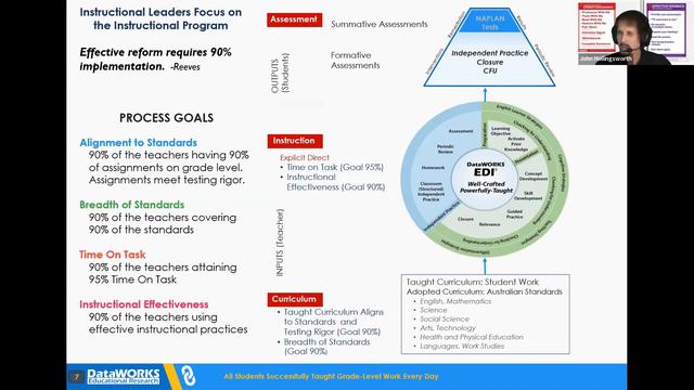 Instructional Leadership Angle Vale Primary School - Session 2 смотреть онлайн