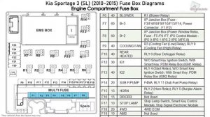 Kia Sportage 3 (SL) (2010-2015) Fuse Box Diagrams