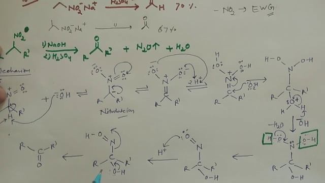 Nef Reaction & Modifications for CSIR NET,GATE смотреть онлайн