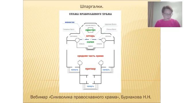 Символика православного храма смотреть онлайн