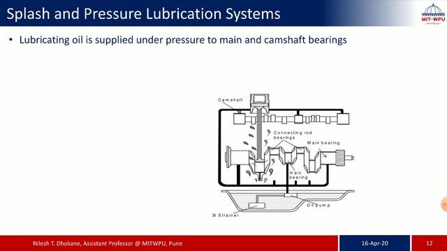 Lubrication Systems