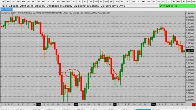How To Count The Elliot waves Like A Pro смотреть онлайн