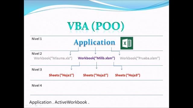 Curso VBA Excel - 11. La jerarquía de objetos en VBA . La instrucción de bucle Do While... Loop смотреть онлайн