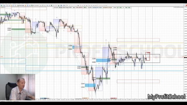 Прогноз форекс | 24.06.2022 | EURUSD | GBPUSD | USDCHF | смотреть онлайн