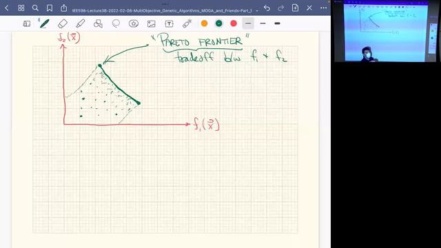 IEE 598: Lecture 3B (2022-02-08): Multi-Objective Genetic Algorithms (MOGA and Friends), Part 1 смотреть онлайн
