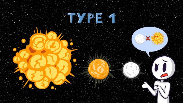 The Biggest Explosions In The Universe - Supernovae смотреть онлайн