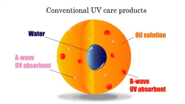 Caprêve UV-AB Protector смотреть онлайн