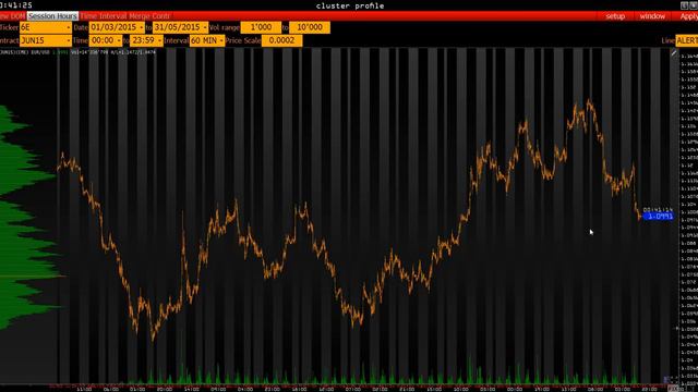 Анализ основных фьючерсов на 25 Мая 2015 г. смотреть онлайн