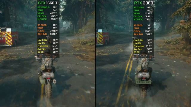 GTX 1660 Ti vs RTX 3060 | Test In 10 Games | 1080p смотреть онлайн