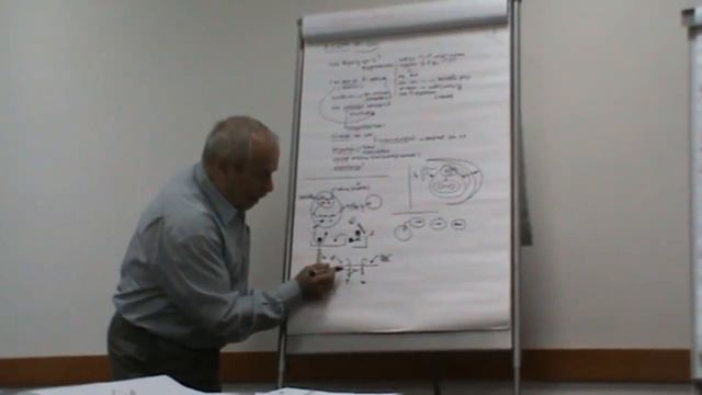 Социотехническая единица Деятельность Задача Три типа затруднений Знания и критерии 2011 смотреть онлайн