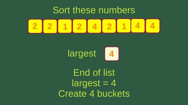 Pigeonhole Sort - Basic Algorithms Fast (13) смотреть онлайн