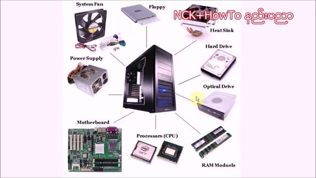 Basic Computer Skill 1 "ကြန္ပ်ဴတာအေျခခံအသံုးျပဳနည္း" အပိုင္း (၁/၁၀) смотреть онлайн