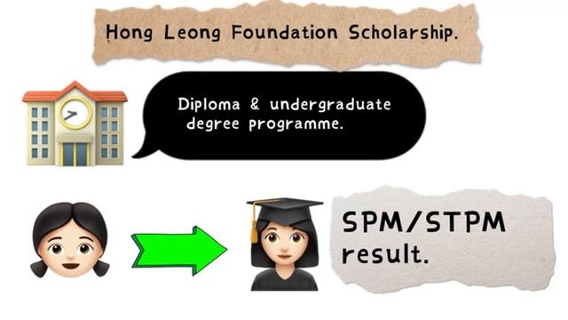 At a loss after graduation? Here is some tips for you. смотреть онлайн