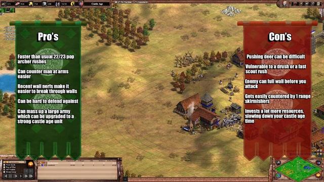 21 pop AOE2 Archer Rush Build Order for ANY CIV! смотреть онлайн