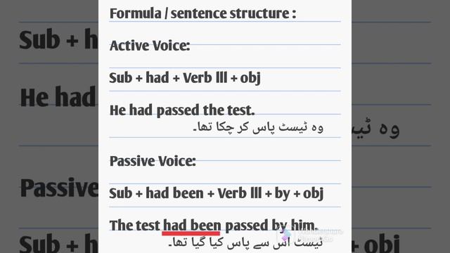 Active- Passive Voices For Present Perfect | Learn English Grammar смотреть онлайн