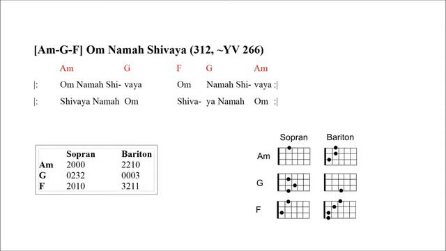 Om Namah Shivaya (Ukulele Chords, Cover, Tutorial) смотреть онлайн