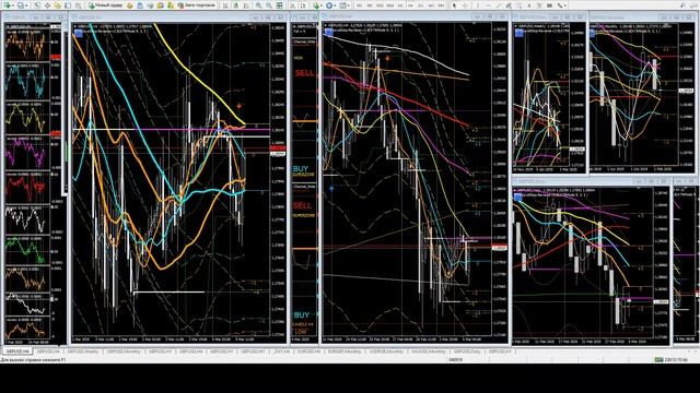Forex Signals GBPUSD indicator "Big Data" online for top trader. Форекс сигналы GBPUSD смотреть онлайн