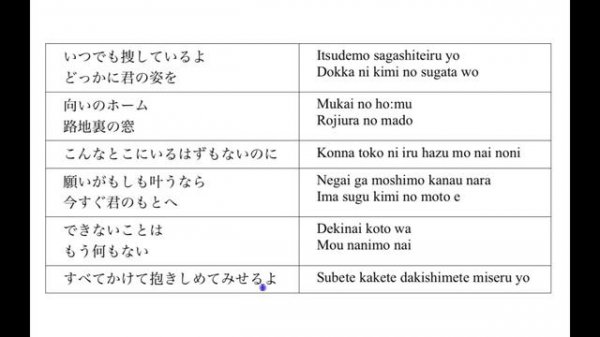 Японский язык по песням. Masayoshi Yamazaki - One more time, One more chance