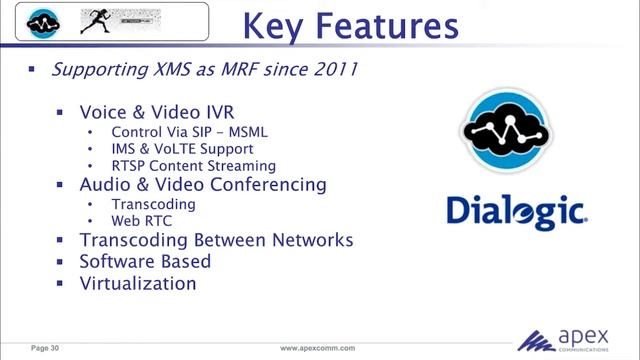 Part IV—APEX IMS with PowerMedia™ XMS MRF, Kent Winter смотреть онлайн
