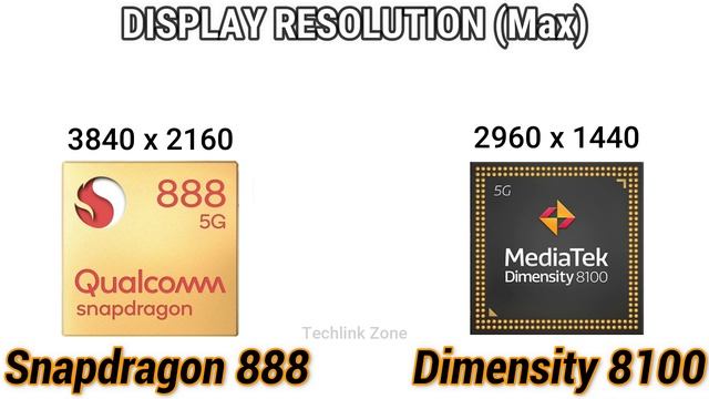 Snapdragon 888 Vs Dimensity 8100 Comparison | Which Better?