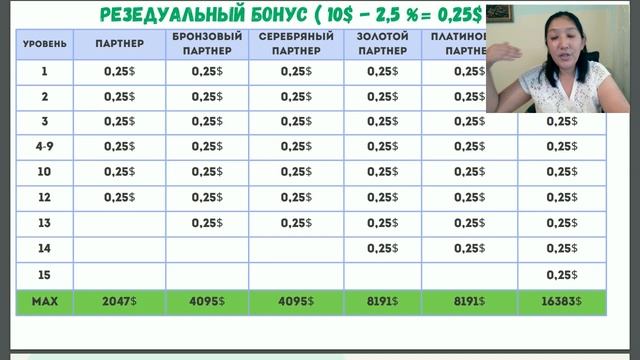 Live Good что за компания? И как она работает!