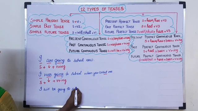 12 TYPES OF TENSES : Present, Past, Future - Simple, Continuous, Perfect смотреть онлайн