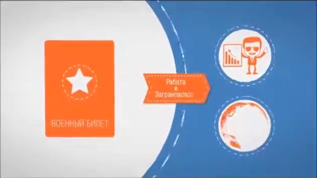 военкоматы запорожья