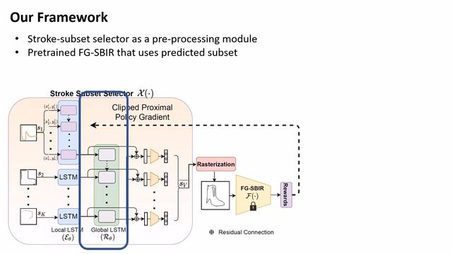 [CVPR 2022] Sketching without Worrying: Noise-Tolerant Sketch-Based Image Retrieval смотреть онлайн