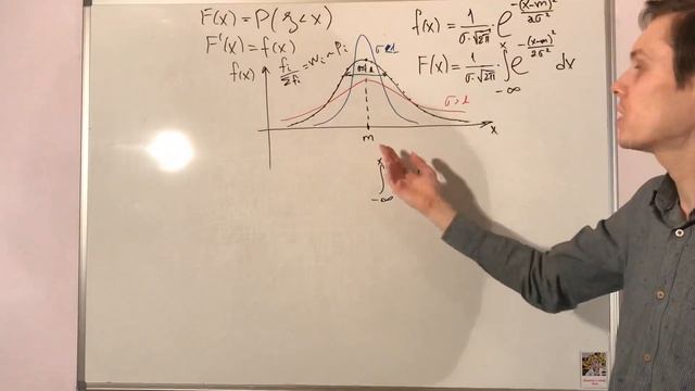 Нормальный закон распределения случайной величины. Часть 1 смотреть онлайн