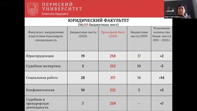 День открытых дверей ПГНИУ 2020. Подготовительные курсы смотреть онлайн