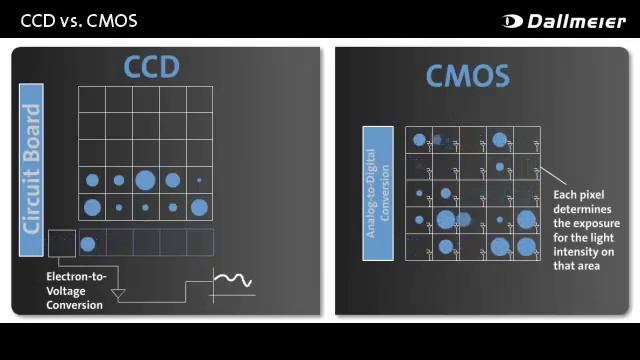 CCD и CMOS матрицы: считывание информации смотреть онлайн
