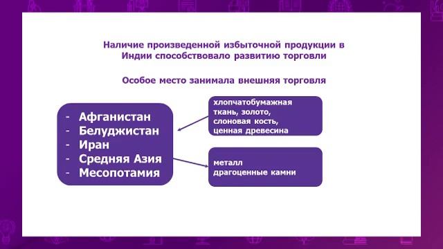 Всемирная история. 5 класс. Роль Индии как центра торговли в древности /23.12.2020/ смотреть онлайн