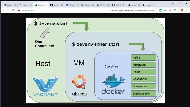 Conceito de Vagrant - Docker para Ambientes Oracle смотреть онлайн