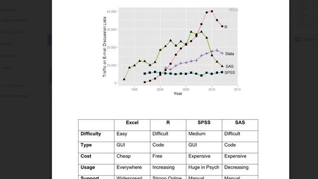 What are: SPSS, SAS, Excel and R? What do they do? Introduction смотреть онлайн
