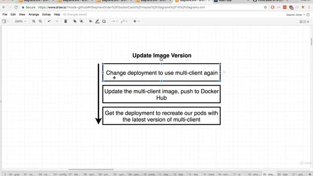 165 Kubernetes Updating Deployment Images смотреть онлайн