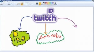 Как продвинуть твич? Как заработать на твиче с нуля?