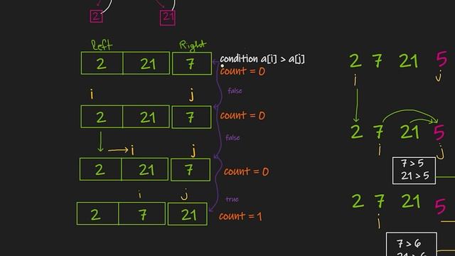 Count Inversions | Array | Brute - Optimal | Detailed Explain - GFG | Amazon | Walmart | Google смотреть онлайн