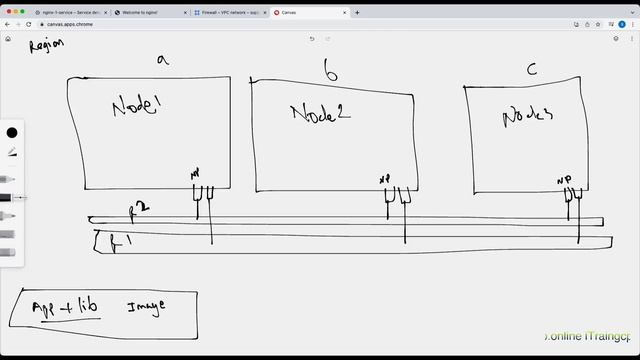 Google Kubernetes Engine - Create GKE Cluster and Deploy Website смотреть онлайн