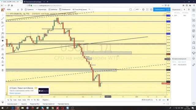 Обзор нефти Brent WTI, доллар-рубль usd\rub, сбербанк, РТС 22.11.18 анализ графиков смотреть онлайн