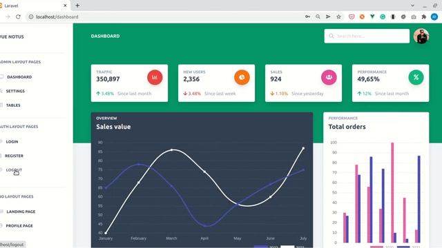 Implement Inertiajs for Login form of Vue Notus template смотреть онлайн