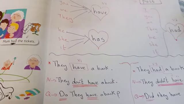 #English world #Third grade #Unit 7 #Grammar #past simple of have #page 78 смотреть онлайн