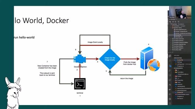 ASP.NET on Docker - An Introduction - Mohamad Lawand. Dot Net North - April 2021 смотреть онлайн