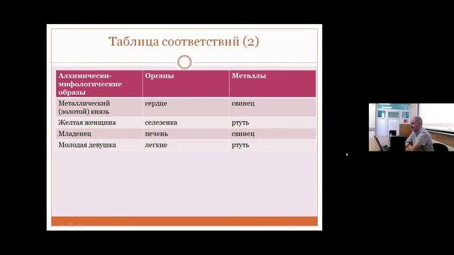 П. Д. Ленков - Позднедаосская антропология и язык алхимии (школа Цюаньчжэнь) смотреть онлайн