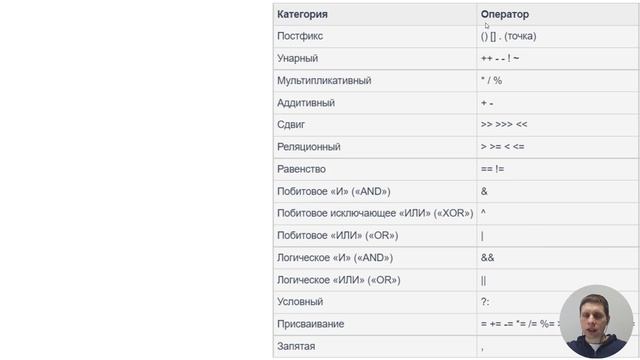 7. Operators (Java Core с нуля, полный курс) смотреть онлайн