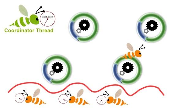 SQL Server Performance Tuning with Wait Statistics (CXPACKET) смотреть онлайн