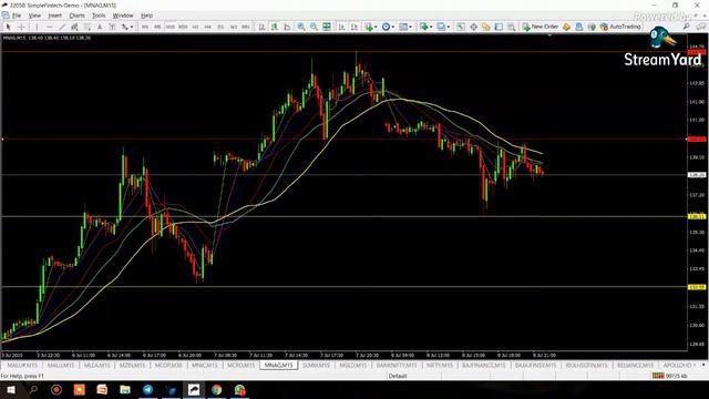 Crude Oil Inventory Analysis | Natural Gas Inventory Analysis | For Beginners | Tamil | PTS смотреть онлайн